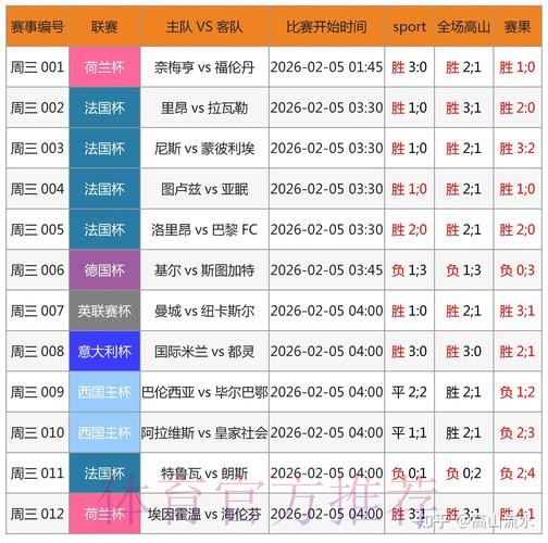如何辨别正规可信的世界杯博彩平台